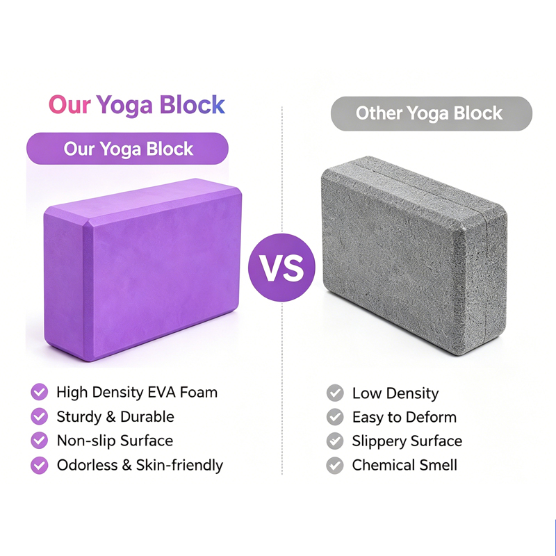 Yoga Block OEM EVA Yoga Block  - огляд і ціна Yoga Fitness Factory